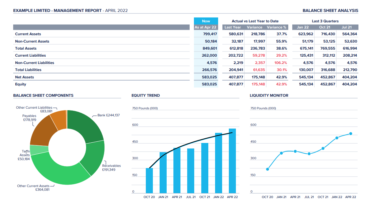 Screenshot 2025-11-12 092424 management reporting dashboard example for ecommerce