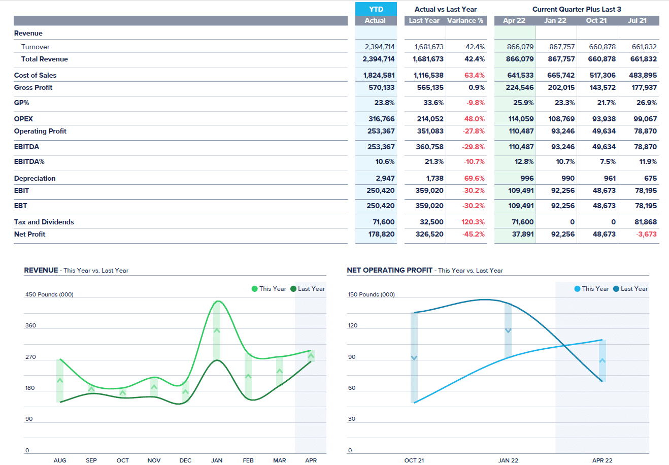Screenshot 2025-11-12 101355 Management report exanple for ecommerce